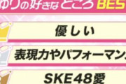 【悲報】松井珠理奈さん、自分の魅力をランキングにして『自ら』発表してしまうwwwww