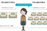 子宮頸がんワクチンを自分の娘に受けさせますか？