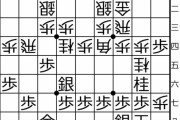 【名人戦 第2局】藤井聡太名人の3三飛車で形勢は互角に