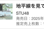 【朗報】STU48「地平線を見ているか？」が5月23日付のオリコンシングルランキングで1位獲得🎊