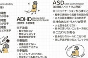 【画像】『大人の発達障害』の特徴がこれらしい