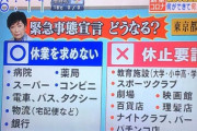 緊急事態宣言が出てるのになんで電車停めないの？
