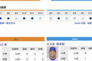 【巨人実況！】vs DeNA(19回戦)！ 先発は山口俊！捕手は小林！「ナオ.マツ.サカ.オカ」！