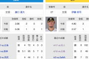 4/24(水) DeNA × 阪神 予告先発/濱口遥大 × 伊藤将司