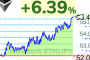 【速報】仮想通貨イーサリアムが日本円建ての史上最高値を更新し55万円台に突入するwwwwwwww【ETH】