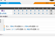 【 巨人試合結果！】<巨 4-2 De> 巨人連勝！岡本が2打席連続HR！坂本バントからの丸の犠牲フライ！デラロサ161キロ！マジック「9」！
