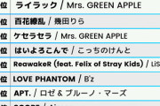 【悲報】現在の邦楽TOP10がヤバすぎる・・・