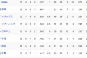 オープン戦順位表(3/16)wwwzwwwzwwwzwwwzwwwzwwwzwwwzwwwzwww