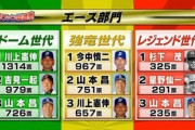 中日のエースナンバーは20←この独自文化