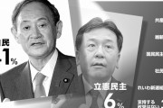 朝日新聞で6％なら実際は3％無いな　～　朝日世論調査 立憲民主党さん、支持率6% 野党には議席すら増やしてほしくない模様