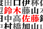 日本人名字ベスト10で打線組んだｗｗｗｗｗｗｗｗｗｗ