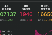 【速報】日本、＋3000越え確実、20時から緊急記者会見