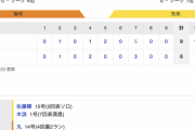 【巨人試合結果】巨人 6-9 阪神 (2023/8/26)  巨人連敗…