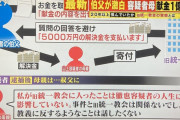 山上容疑者の母「私が統一教会に入ったことは徹也の人生には影響していない。事件と統一教会は関係ないでしょう」