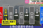 【北海道】ニセコ水源地訴訟、元土地所有者が5億円の和解案　取得額の40倍、町は困惑「あまりに法外な条件」　約22万人分の嘆願署名も