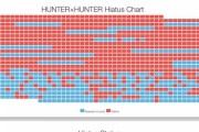 【悲報】HUNTER×HUNTER、休載率が高すぎるｗｗｗｗｗｗｗｗｗｗｗ