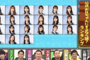 【日向坂46】今やったらどうなるんだろう？