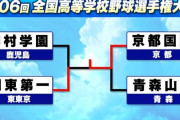 【高校野球】京都国際が初優勝　決勝戦史上初のタイブレークを制す