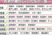 若者の「バイク」離れ、なんで乗らなくなった？