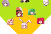 東方キャラで打線組みたい