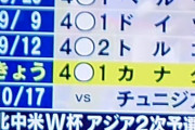【朗報】サッカー日本代表、ここ5試合で22ゴール！強すぎwww
