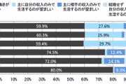 大学4年生「自分は結婚しない」「子供は欲しくない」過去最高に #調査 |  結婚なんか誰がするの？