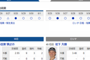 【実況・雑談】 6/2 中日vsロッテ（バンテリンドーム）17:45開始　先発 小笠原-岩下