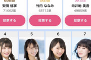 【NMB48】このまま逃げ切れるか？48G写真集選抜イベントで安田桃寧が現在1位