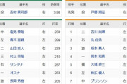 【ヤクルト対巨人7回戦】7（中）ブリンソン　1（中）塩見