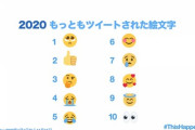 【速報】今年最もツイートされた絵文字ランキング???