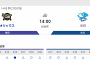 【実況・雑談】 3/22 中日vsオリックス（京セラD）オープン戦 14:00【中継：Jスポ3 DAZN他】