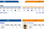 【実況・雑談】 3/30 中日v巨人（バンテリンドーム）18:15～　先発 大野雄大-サンチェス