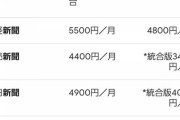 Twitter民「新聞、月5,000円も払って昨日のニュースが紙で届くってやばいな」