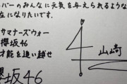 櫻坂46山﨑天「メンバーのみんなに元気を与えられるような存在になりたいです」【サマナーズウォー】