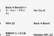 【吉報】10月のPS4ソフトダウンロードランキングが発表！1位はスパロボ30、鬼滅は4位