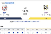 【虎実況】[6月10日] 阪神 vs 西武 1回戦（ベルーナドーム）18:00～