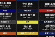 12球団、2015年ドラフト1位指名の現在地