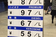 【悲報】ガソリン価格さん、6年で倍になってしまう・・・