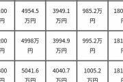 金持ち「はぁ…はぁ…1億稼いだよ…」所得税「3903万よこせ！」住民税「975万！」社保年金「181万！」