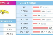 【ポケモンGO】「レジエレキ」ってポケGOで活躍できる？素早さ特化系のポケGOでの宿命