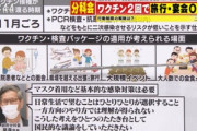 日本政府､｢行動制限緩和｣の検討急ぐ　コロナワクチン接種証明や陰性証明を活用