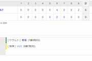 セ･リーグ T 0-6 S[3/26]　阪神、大逆転負けの翌日わずか２安打完封負け…開幕２連敗