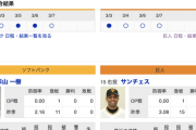 【巨人オープン戦実況！】vs ソフトバンク！ 先発はサンチェス！捕手は大城！ 8(左)山下！9(DH)秋広！