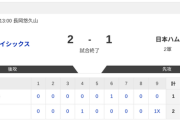 【2軍オイシックスvs.日本ハム】2-1で負け