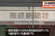 産経新聞「見ろ！小学生も選択的夫婦別姓に反対してるぞ！」 →