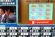 中日、斎藤・大石から逃げて怪我持ち左腕を指名www