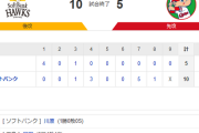 ホークス3連勝！打線13安打10得点で逆転 中継ぎ陣無失点