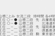 【女流王位戦 第2局】里見香奈女流四冠が山根ことみ女流二段に勝利