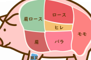 【国産豚肉が歴史的高騰】「暑さで豚の子づくりに影響」www