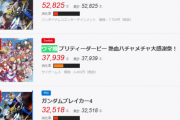 ウマ娘のCSゲーム、週間売上げで3,8万本(スイッチ版　※PS4版不明)！！！　これってどうなの？